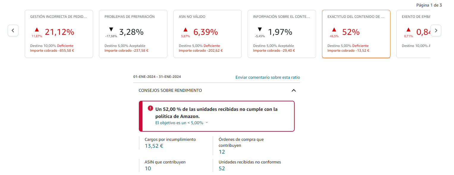 amazon vendor chargebacks exactitud del contenido de la caja