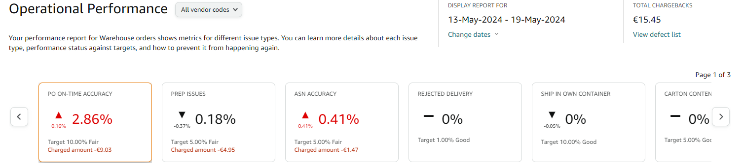 amazon vendor operational performance